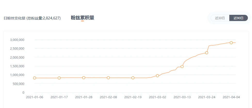 不限经验招聘主播_急聘优质主播有无经验均可_诚聘优质主播