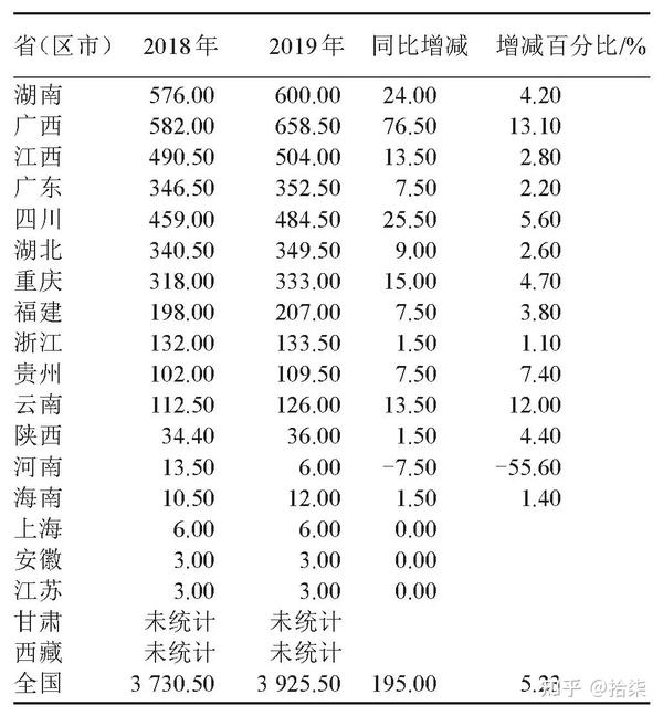 种植果树致富_2021年种植致富前景_种植致富果前景