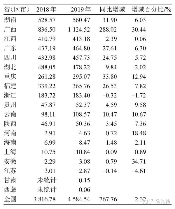 2021年种植致富前景_种植致富果前景_种植果树致富