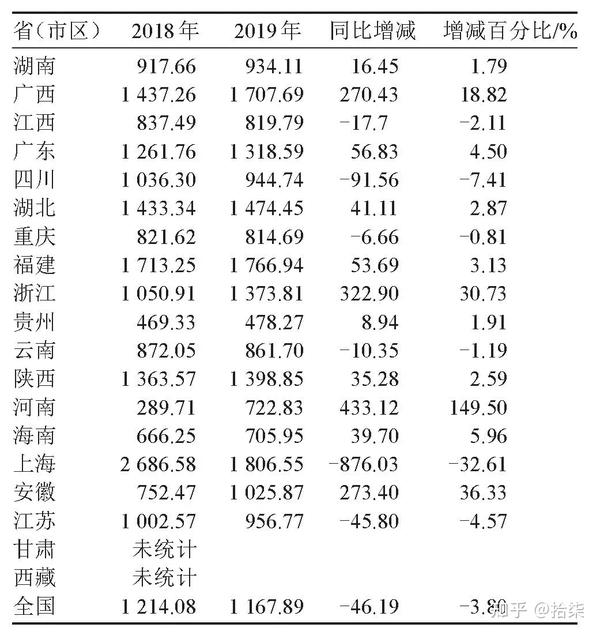 种植致富果前景_种植果树致富_2021年种植致富前景