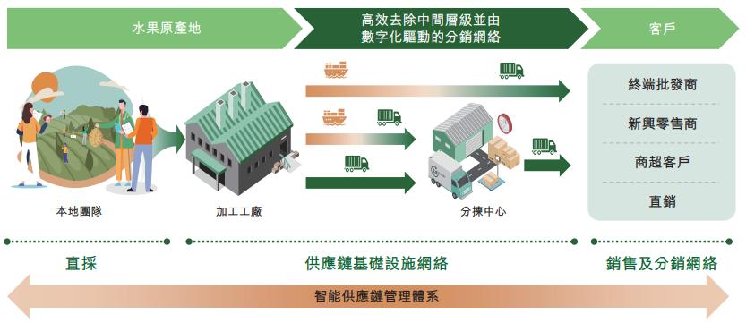 重庆“水果大王”洪九果品申请赴港IPO，阿里为最大外部股东