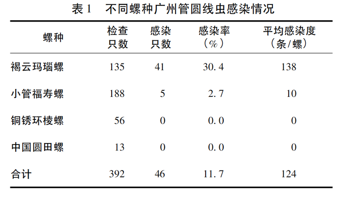 蜗牛养殖的套路_有没有教蜗牛养殖技术_蜗牛养殖有前景吗