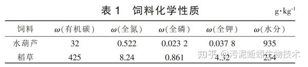 利用蚯蚓堆肥技术处理水葫芦