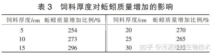 养殖蚯蚓前景如何_养殖蚯蚓的技术_最新蚯蚓养殖技术