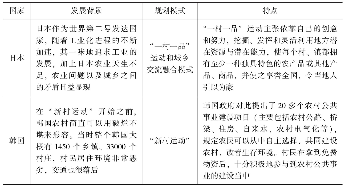 借鉴优质村庄规划经验_村庄规划经验做法_村庄借鉴优质规划经验做法