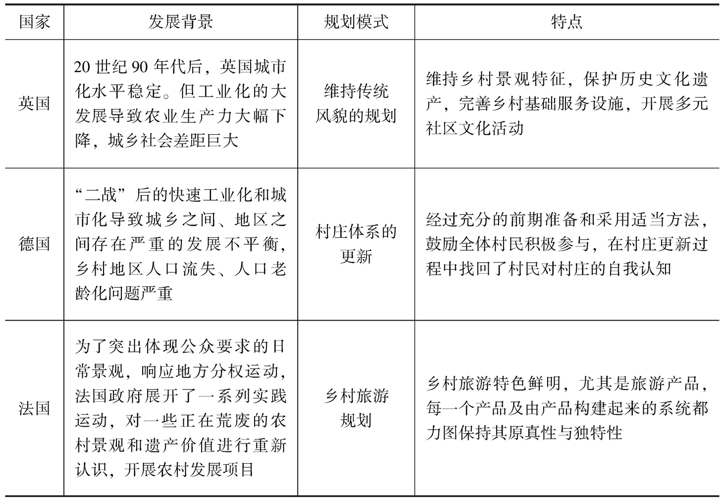 村庄规划经验做法_村庄借鉴优质规划经验做法_借鉴优质村庄规划经验