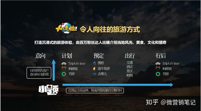旅游博主抖音简介怎么写_抖音上的旅游博主靠什么赚钱_抖音旅游优质博主经验