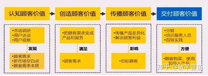 致富养殖蛆虫视频_养蛆虫致富视频_蛆虫养殖致富