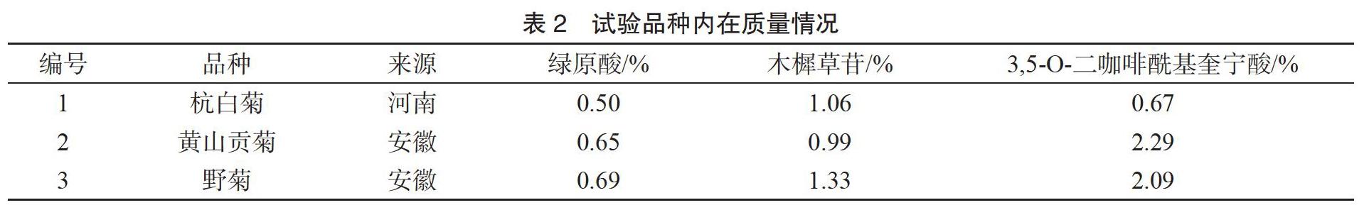 .菊花种植技术书籍_菊花种植技术与栽培管理_养菊花的书