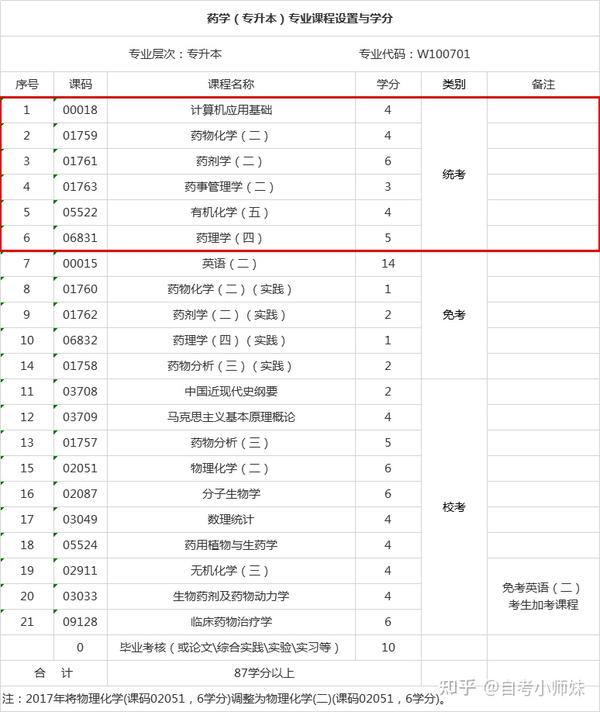 优质问题及经验_经验的问题_经验优秀