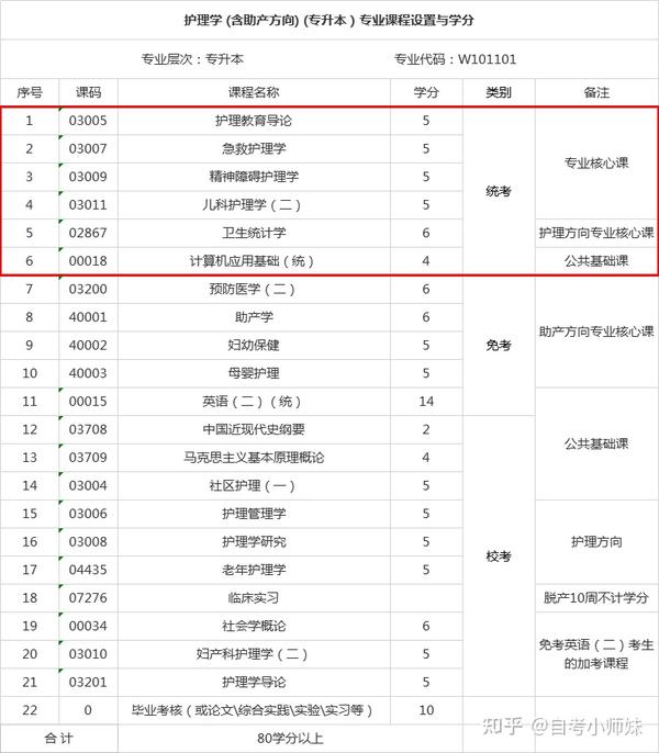 优质问题及经验_经验优秀_经验的问题