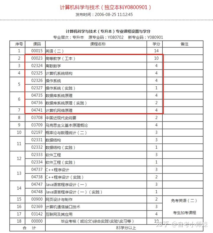 经验的问题_经验优秀_优质问题及经验