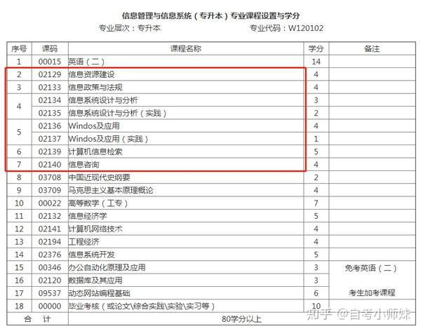 经验的问题_经验优秀_优质问题及经验