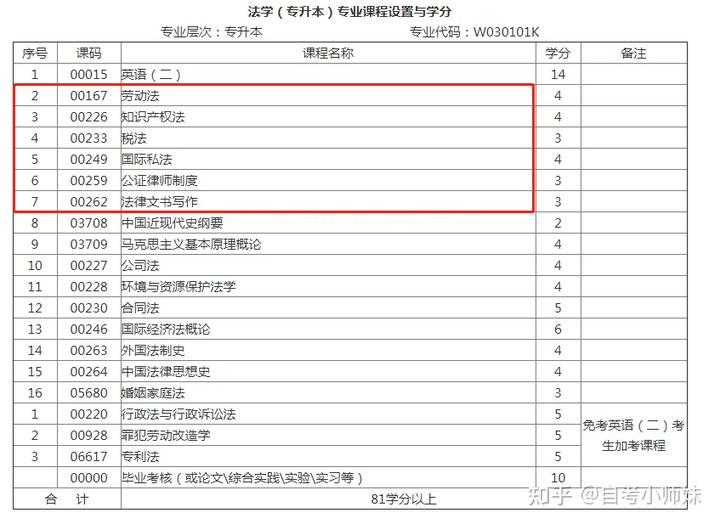 经验优秀_经验的问题_优质问题及经验