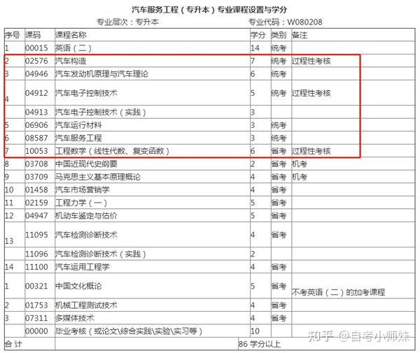 经验的问题_经验优秀_优质问题及经验