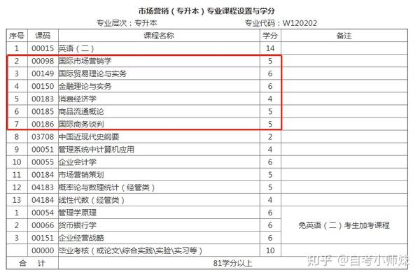 优质问题及经验_经验的问题_经验优秀