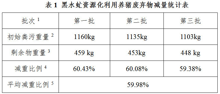 养殖黑水技术视频_黑水虹养殖技术_黑水虻养殖技术