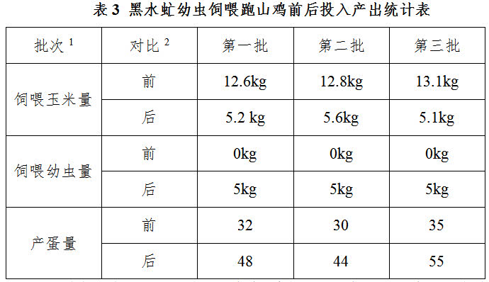 黑水虹养殖技术_养殖黑水技术视频_黑水虻养殖技术