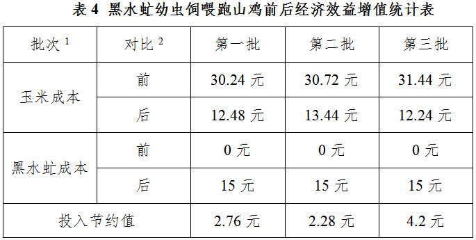 黑水虻养殖技术_黑水虹养殖技术_养殖黑水技术视频