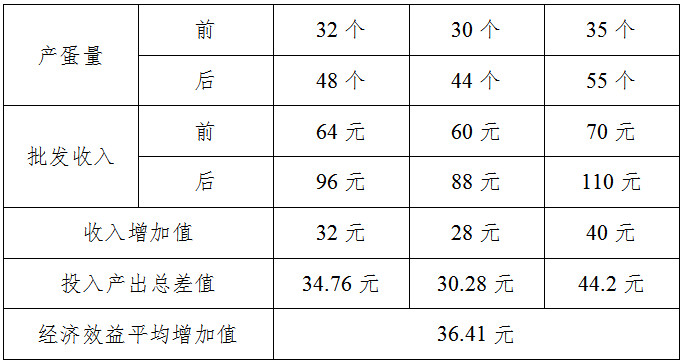 养殖黑水技术视频_黑水虹养殖技术_黑水虻养殖技术