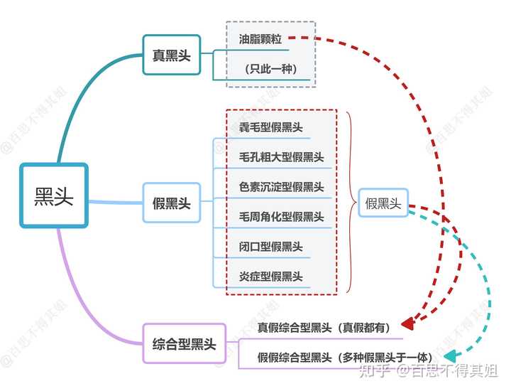 优质回答经验方法怎么写_怎么算优质回答_优质回答的经验和方法