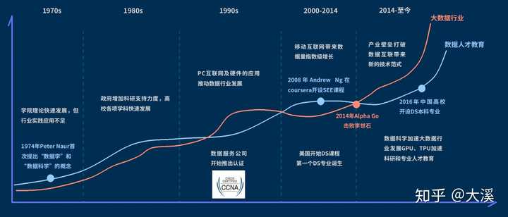 大数据优质经验介绍_数据经验分析_经验数据是什么意思