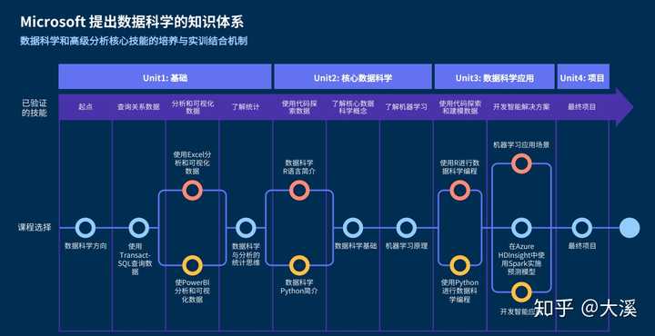 数据经验分析_大数据优质经验介绍_经验数据是什么意思