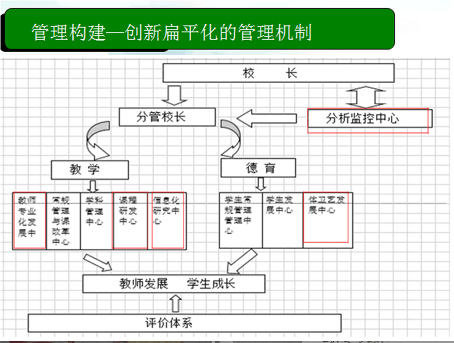 优质学校建设的实践与思考_提炼优质校项目建设经验_创建新优质学校经验介绍