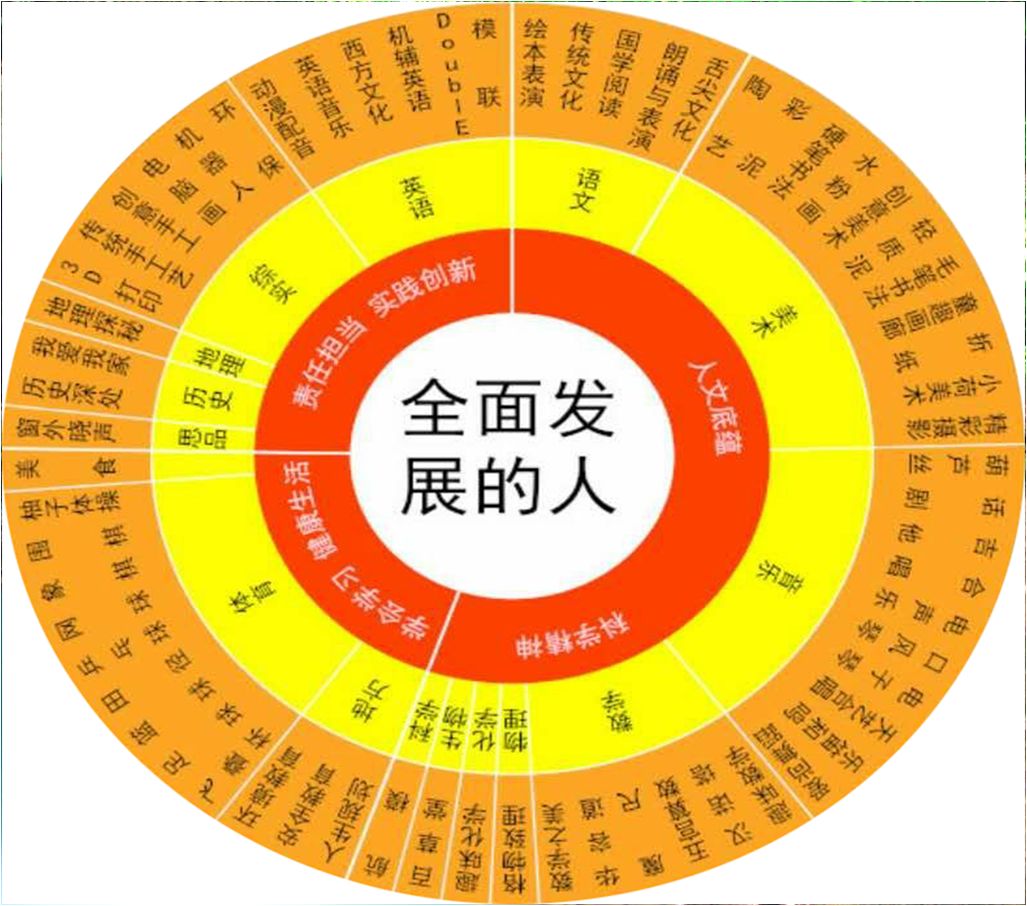 创建新优质学校经验介绍_提炼优质校项目建设经验_优质学校建设的实践与思考