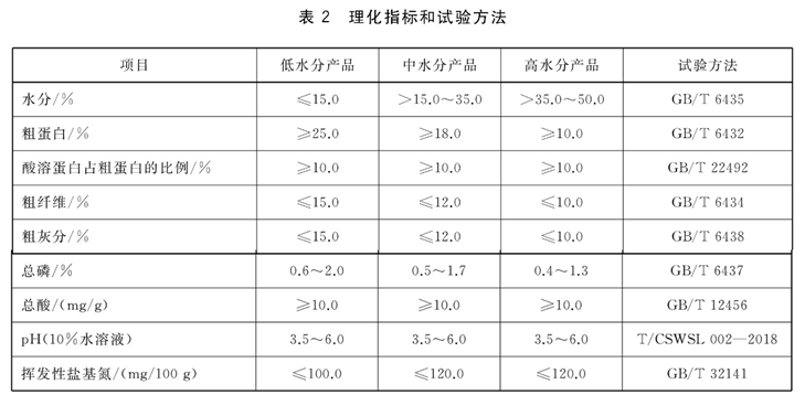 水库养殖最新技术鳙鱼图片_最新鳙鱼水库养殖技术_水库施肥纯养鳙鱼