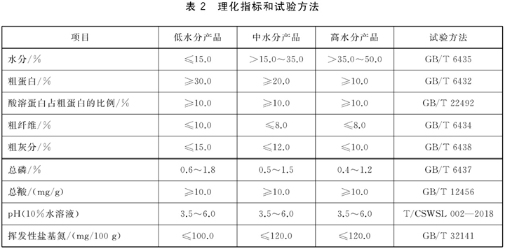 水库施肥纯养鳙鱼_水库养殖最新技术鳙鱼图片_最新鳙鱼水库养殖技术