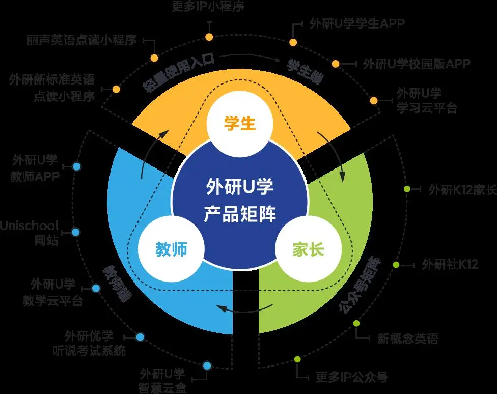 外研社优质课分享经验_外研社小学英语优质课_外研版英语优质课