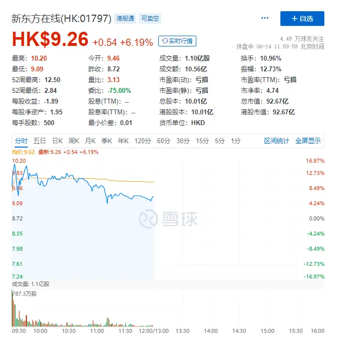 月薪5万急聘主播！新东方回应双语直播爆火：感到振奋