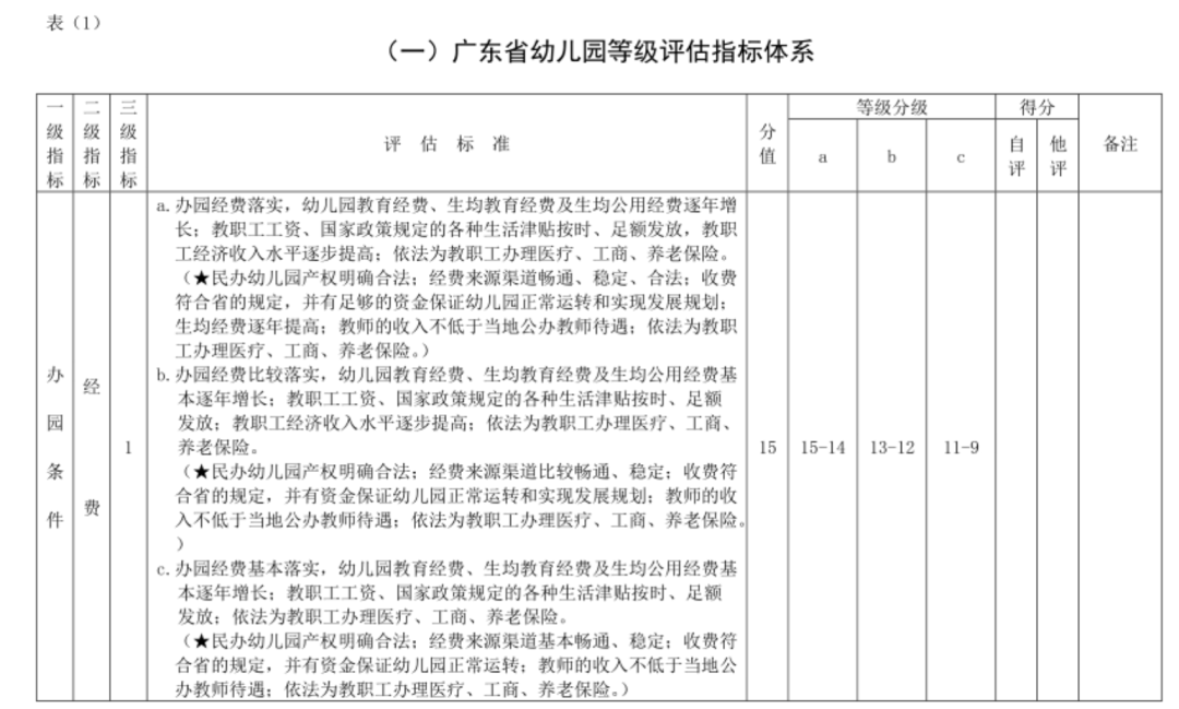 等级园优质经验分享_幼儿园等级创建经验分享材料_幼儿园等级创建经验交流