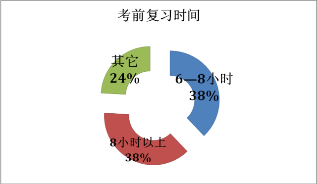 数据和经验_经验数据分析_大数据优质经验