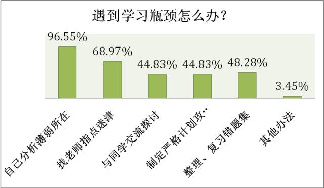 数据和经验_大数据优质经验_经验数据分析