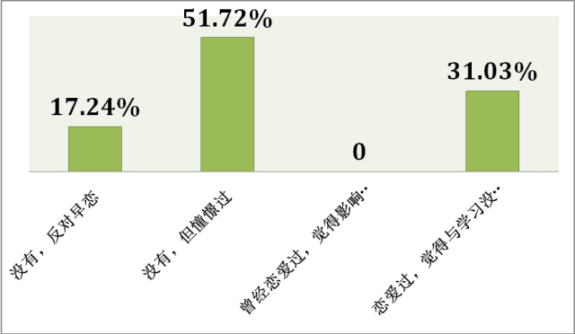 经验数据分析_数据和经验_大数据优质经验