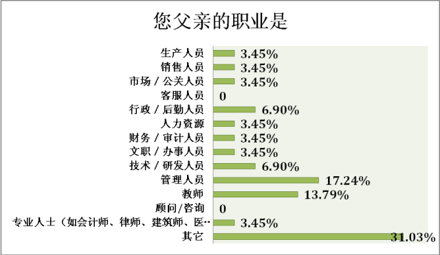 大数据优质经验_经验数据分析_数据和经验