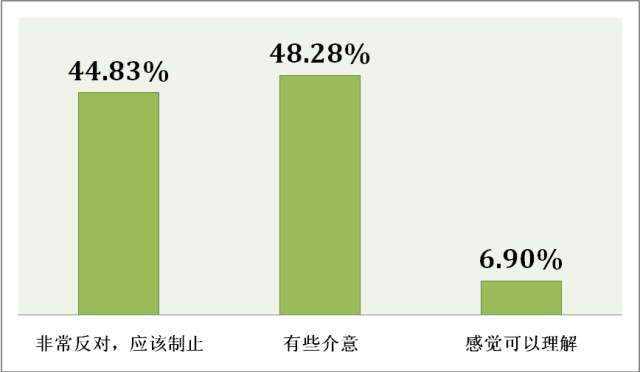 数据和经验_大数据优质经验_经验数据分析