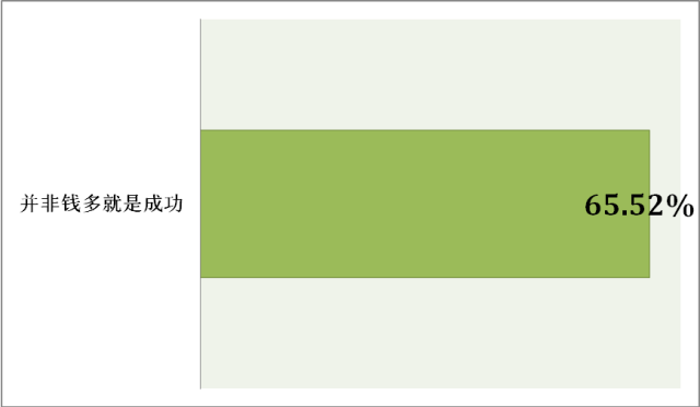 大数据优质经验_经验数据分析_数据和经验