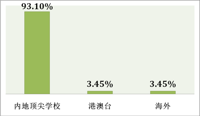 数据和经验_大数据优质经验_经验数据分析