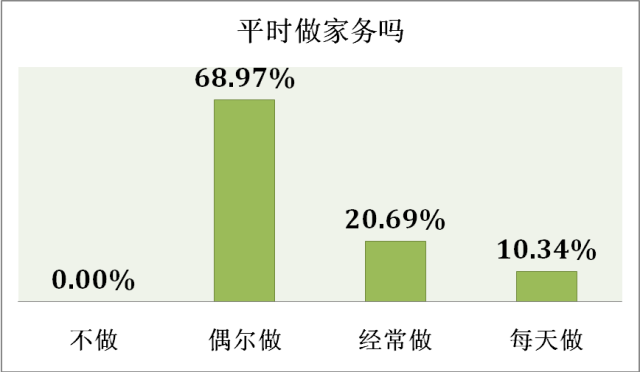 数据和经验_大数据优质经验_经验数据分析