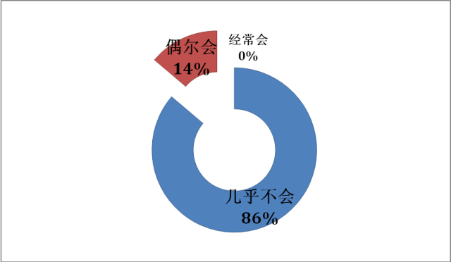 数据和经验_经验数据分析_大数据优质经验