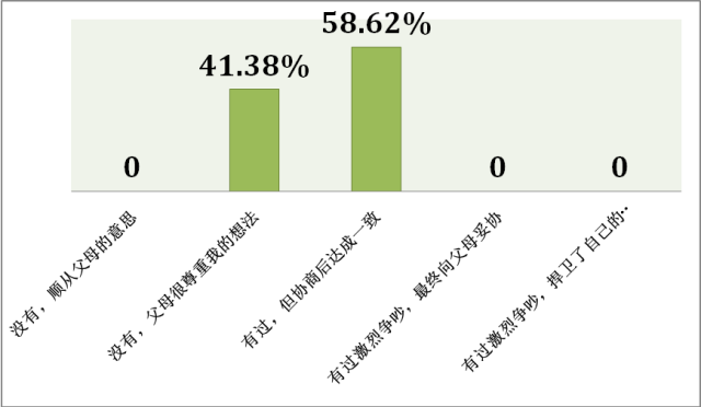 数据和经验_大数据优质经验_经验数据分析