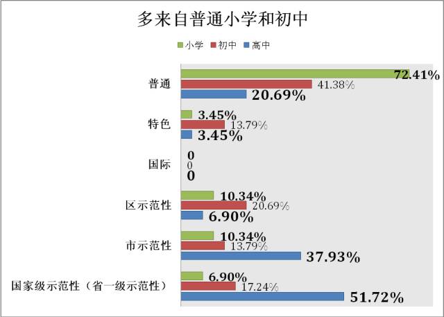 经验数据分析_数据和经验_大数据优质经验