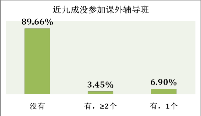 经验数据分析_数据和经验_大数据优质经验