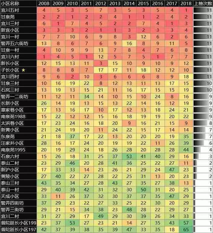 经验优秀_经验数据分析_大数据优质经验