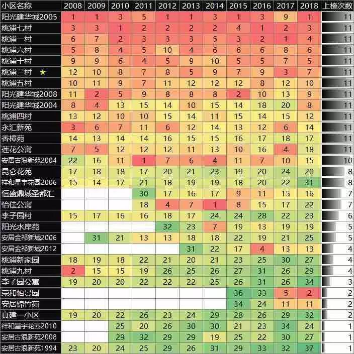 大数据优质经验_经验优秀_经验数据分析