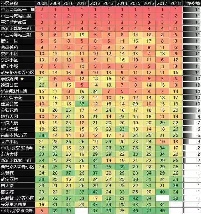 大数据优质经验_经验优秀_经验数据分析