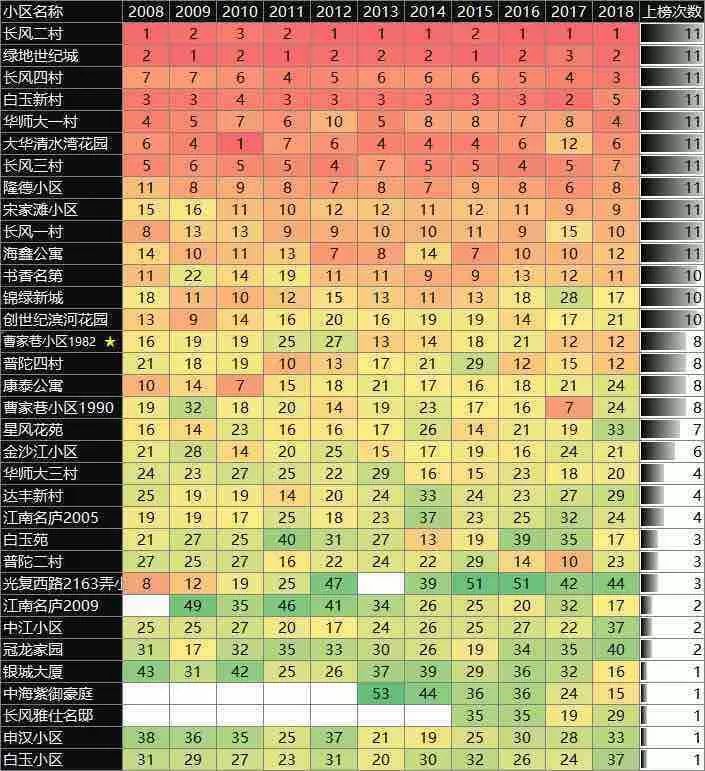 经验优秀_经验数据分析_大数据优质经验